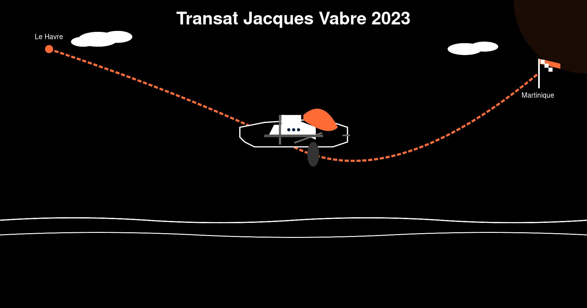 Transat Jacques Vabre 2023 Overview